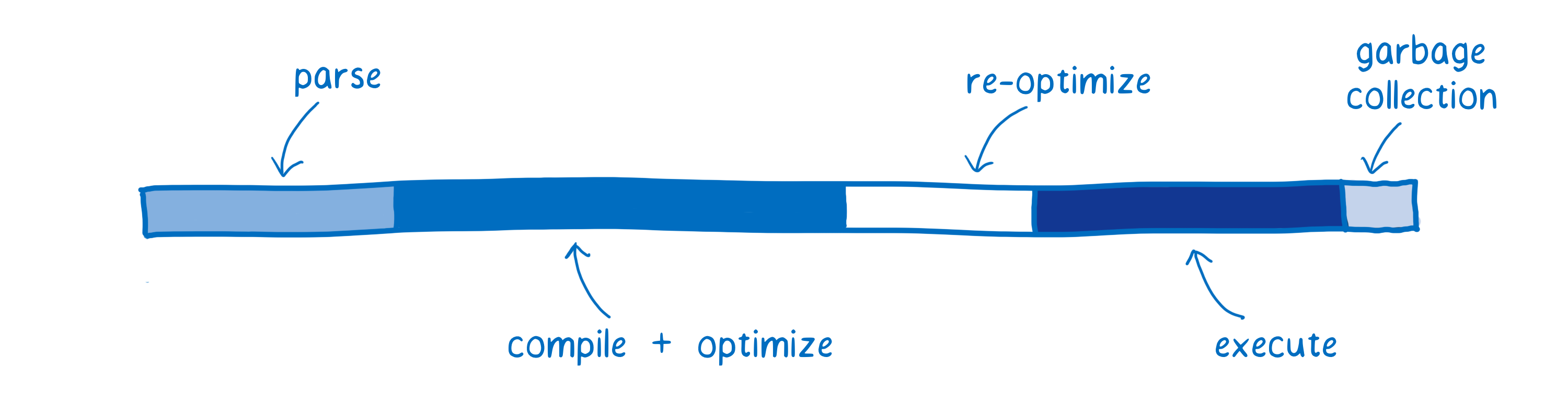 JS execution