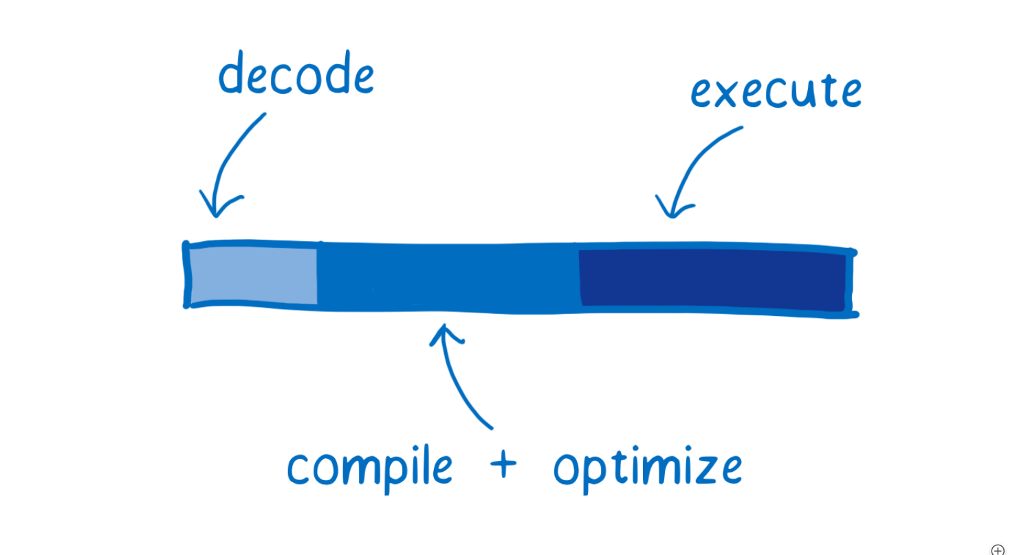 WASM execution